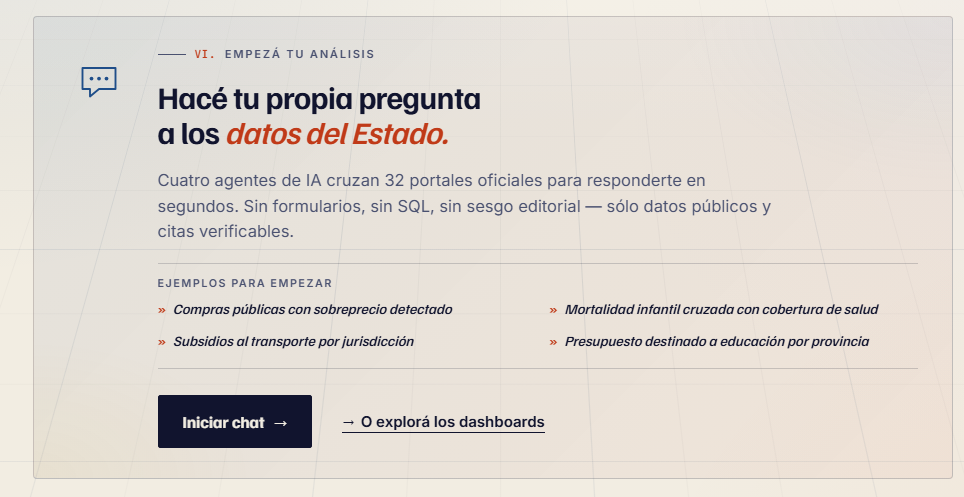 Captura de OpenArg